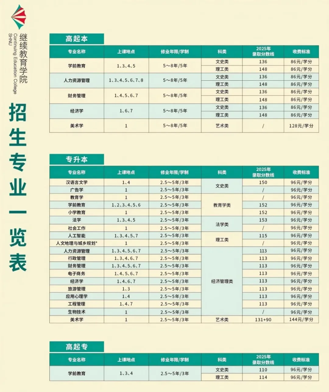 2026年上海师范大学高等学历继续教育招生简介配图
